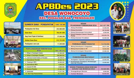 APBDes Tahun Anggaran 2023
